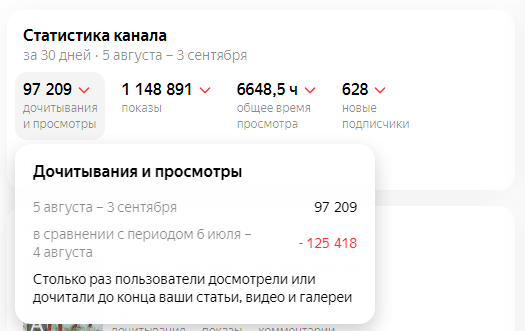 Яндекс.Дзен - статистика канала - дочитывания