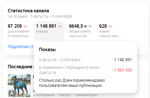 Яндекс.Дзен - статистика на канале - показы